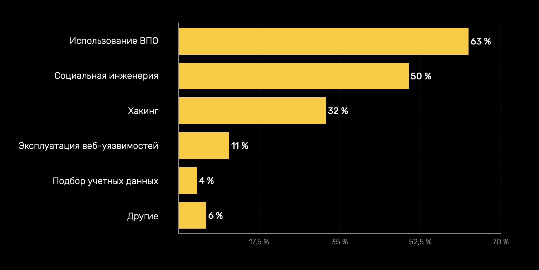 Как пополнить баланс кракен